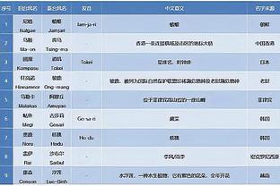 鲁媒：泰山队初定1月13日海口集结 卡扎伊什维利加盟只待官宣